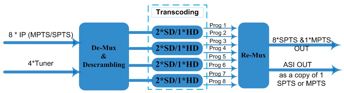 FU4359A 8-in-1 Transcoder view 2